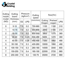 Load image into Gallery viewer, Koike Japan Koike Oxygen 106hc-Series Propane Cutting Nozzle