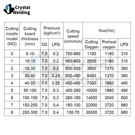 Koike Japan Koike Oxygen 106hc-Series Propane Cutting Nozzle