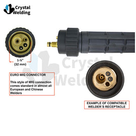 250 Amp MIG Gun Torch with Euro Connector